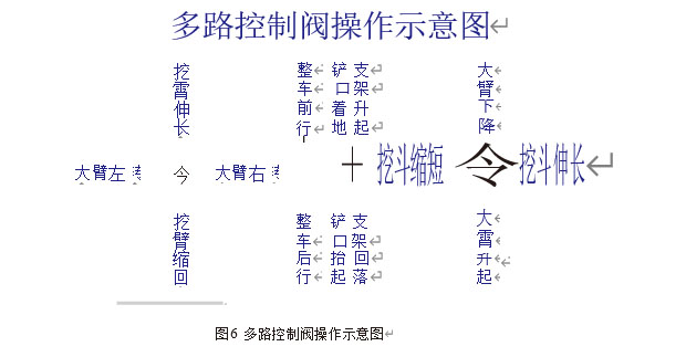 扒渣機手柄16個動作圖