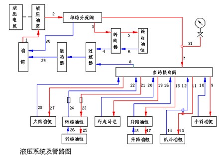 扒渣機液壓系統(tǒng)原理圖